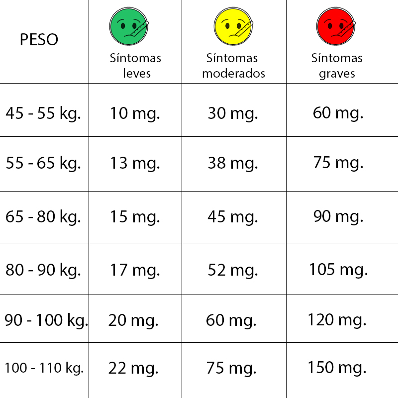 * Tabla de dosis ideal de CBD según peso y fuerza
